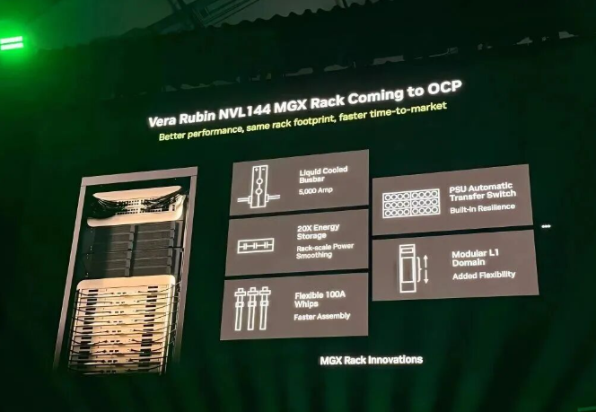 ‌NVIDIA Expands AI Network Layout: Oracle and Meta Adopt Spectrum-X and OCP Technologies