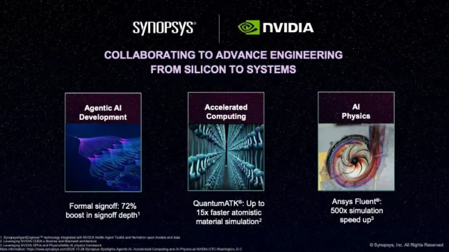 Synopsys and NVIDIA Deepen Strategic Collaboration to Jointly Advance Agentic AI,